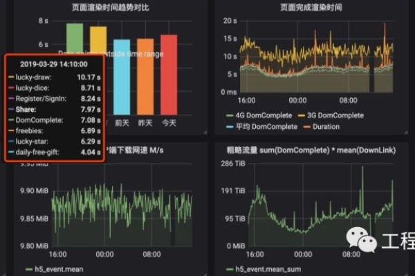 性能测试关键，我们如何确保软件的高效运行？