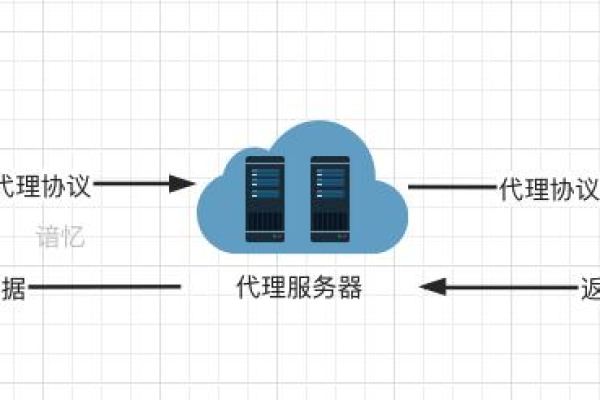 如何成功搭建一个高效的中转服务器？  第2张