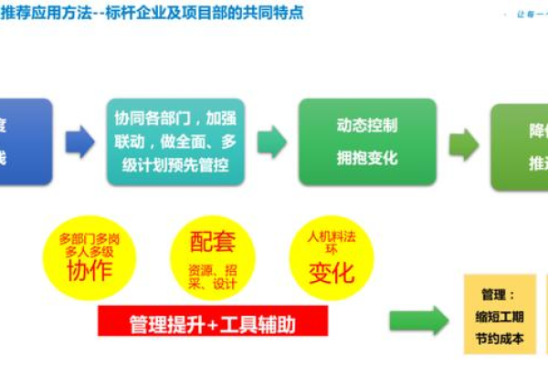 如何在开发过程中有效实施项目管理策略？  第2张