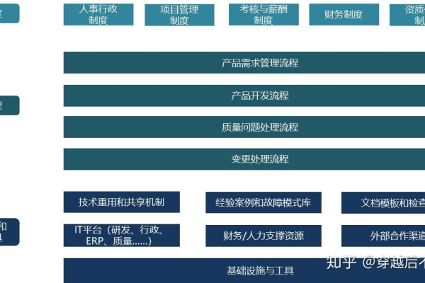 如何在开发过程中有效实施项目管理策略？  第3张