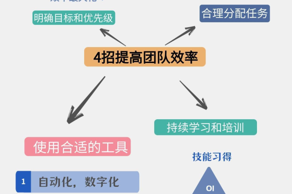 如何高效管理项目工作流以提升团队协作效率？  第3张