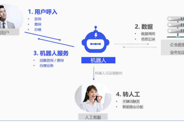 客服机器人如何优化企业的客户支持体验？