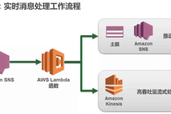 如何成功构建并维护一个小程序自建服务器？  第3张