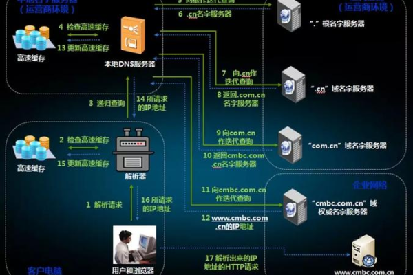 如何在房间内成功搭建并维护服务器？  第3张