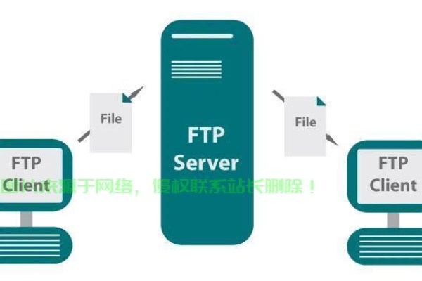 ftp服务器架设需要注意哪些事项