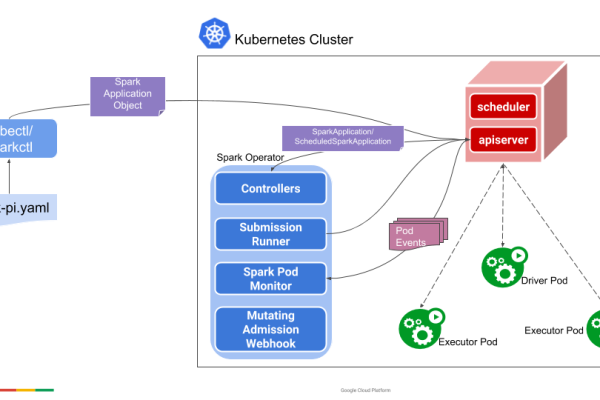 如何在Kubernetes中有效地组织和管理资源？