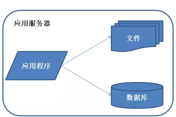 如何使用Java构建一个文件服务器？  第1张