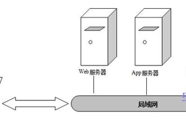 自制云储存服务器怎么用  第2张