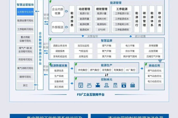 如何通过行知智网站建设创建高效的设备管理平台？