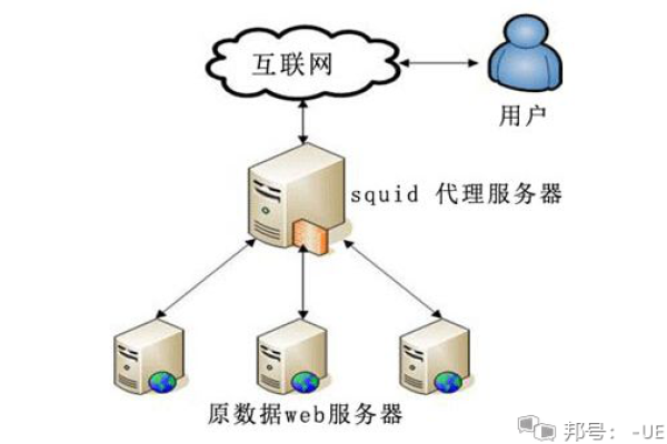 如何自建服务器并实现国外访问？  第3张