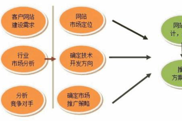 如何预算西乡地区网站制作成本及实施网页定向策略？