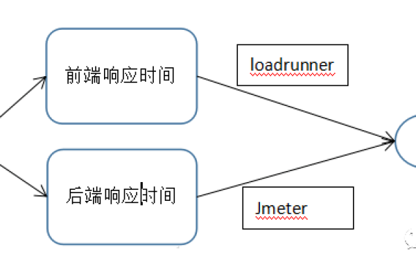 为什么响应式网站开发周期中的错误响应会影响项目完成时间？