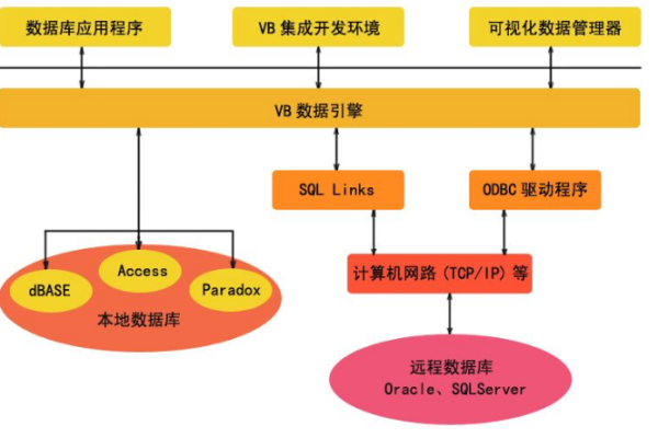 如何成功搭建一个开源集成开发环境？  第3张