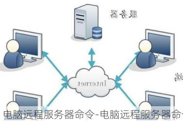 如何在远程服务器上执行命令？  第1张