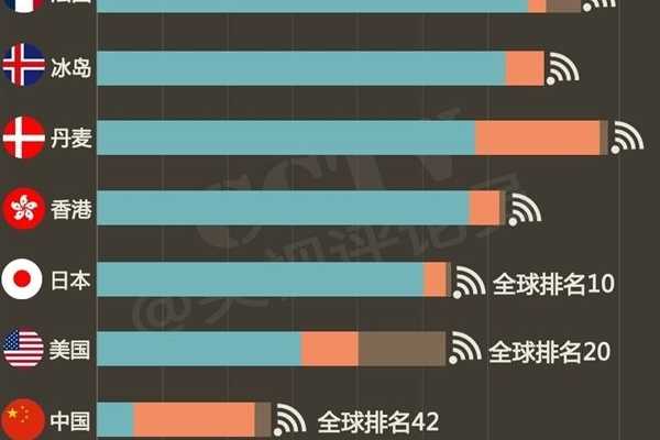 企业网站用韩国大带宽速度如何？