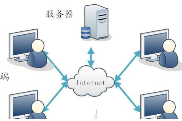 如何实现服务器的远程管理？  第2张