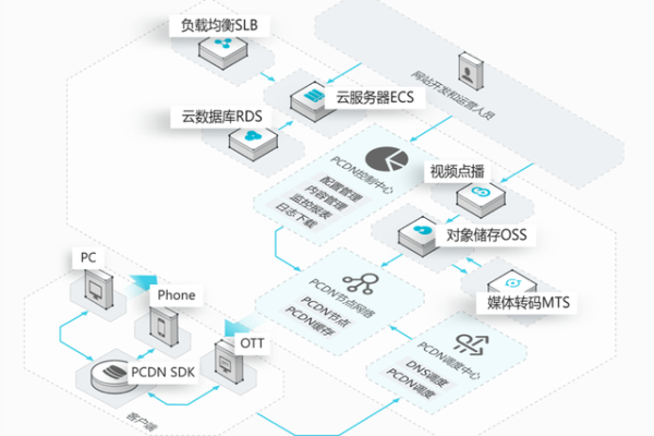 鲲鹏CDN服务器的价格是多少？