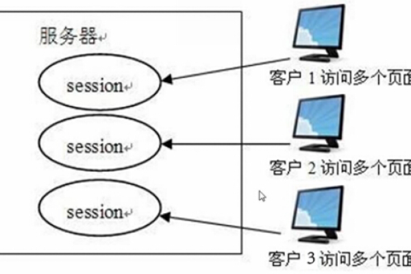 双线jsp虚拟主机购买怎么用