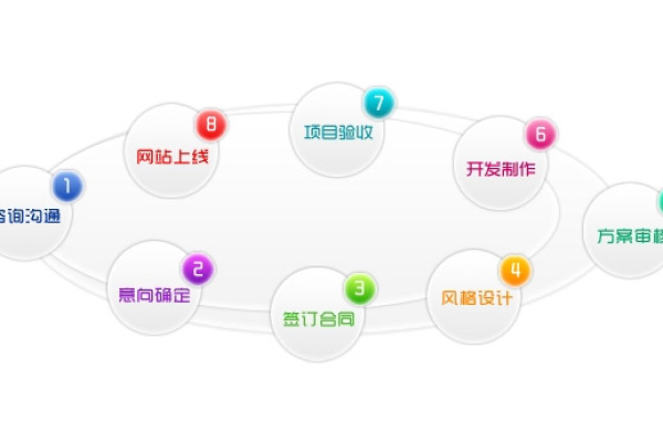 门户网站建设公司流程是怎样的？企业门户配置流程详解  第2张