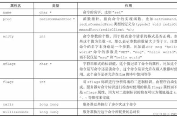 如何通过命令行修改数据库中的合法值？