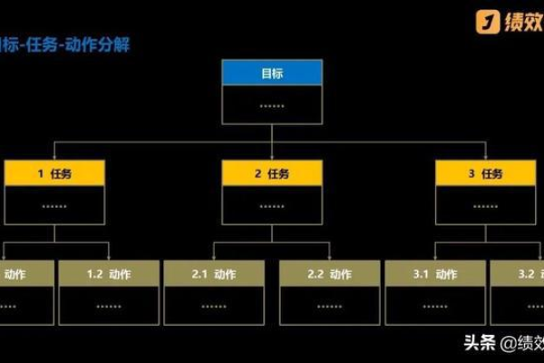 项目管理体系如何通过积分体系提高团队绩效？