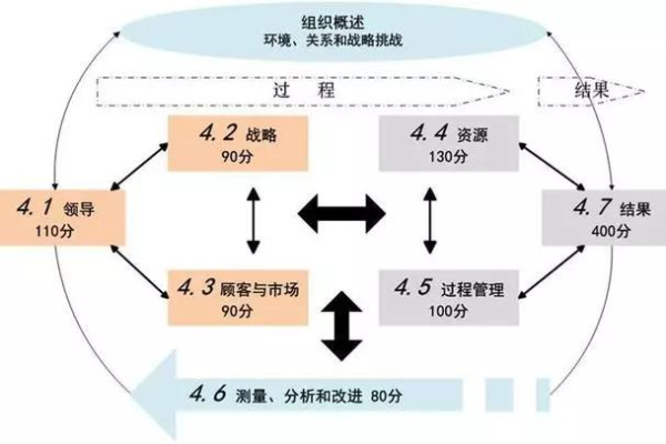 项目管理体系如何通过积分体系提高团队绩效？  第3张