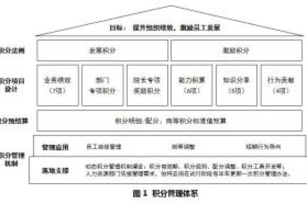 项目管理体系如何通过积分体系提高团队绩效？  第2张