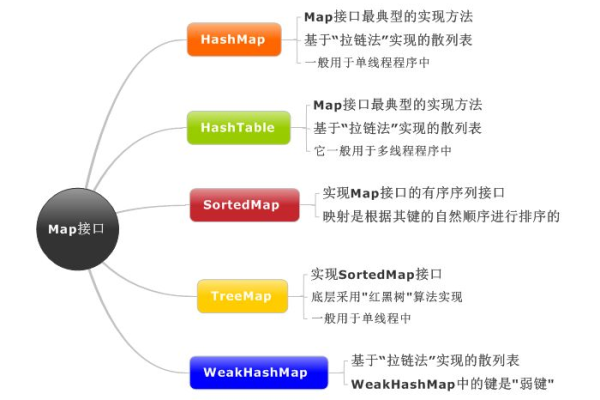 MapReduce Java API是什么？它有哪些关键接口和功能？