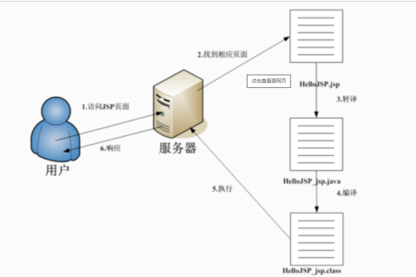 双线jsp虚拟主机租用怎么搭建网站