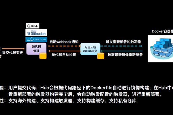 如何快速搭建本地代码仓库并实现智能分析助手？  第3张