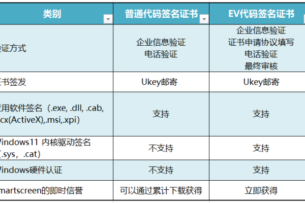 如何有效管理开源软件并确保遵守其声明和许可证要求？