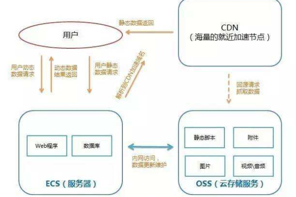 如何理解并应用CDN点号定位技术？