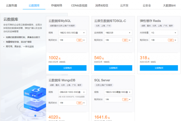 买云服务器还是云数据库更划算？热门活动揭晓答案！  第2张