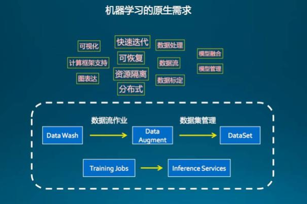 如何在机器学习端到端场景中实现可逆数据隐藏？  第3张