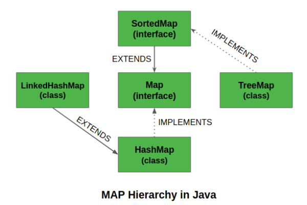 Mongo Java MapReduce: 如何利用Java API接口实现MapReduce功能？