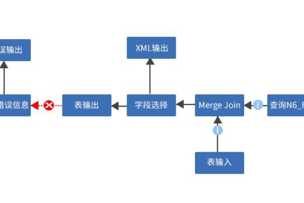 如何创建码流存储的迁移工作流？  第2张