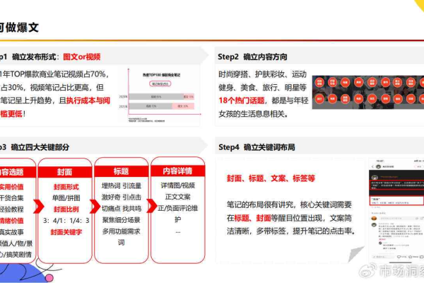 如何巧妙地为项目重命名以提升其吸引力？