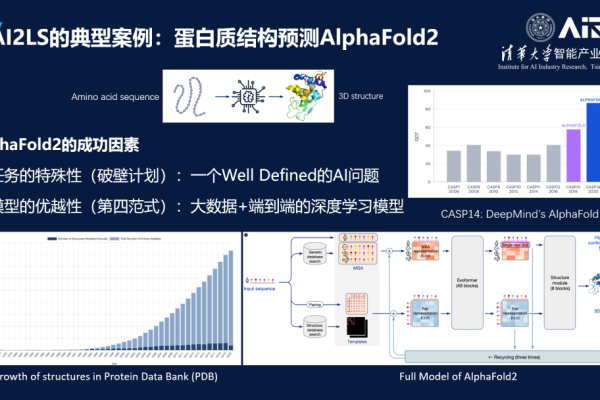 如何通过AI检测异步回调优化可穿戴式设备的processMsg API性能？  第2张