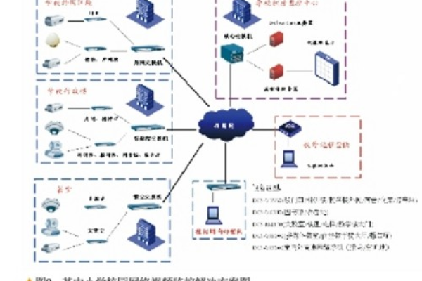 如何构建一个安全且有效的学校网站防御系统？