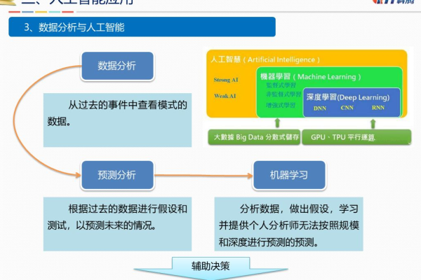 科大软院在机器学习端到端场景中有哪些创新实践？  第2张