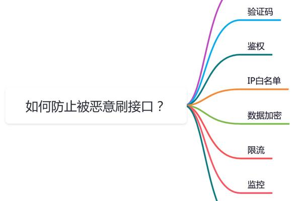 开放465端口，安全性与应用考量是什么？  第3张