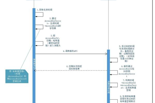 开放465端口，安全性与应用考量是什么？