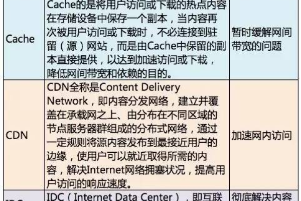 cdn404是什么？一篇文章带你深入了解！  第2张