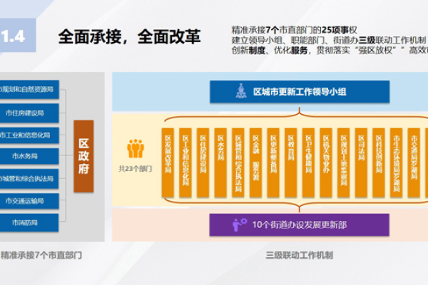 县政府如何通过加强制度建设提升网站服务质量？