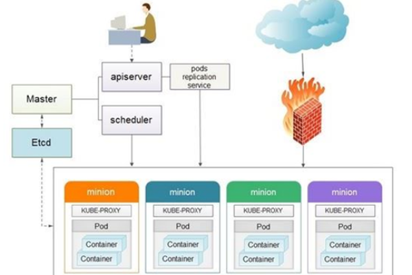 如何有效使用kubectl来管理Kubernetes中的Jobs？