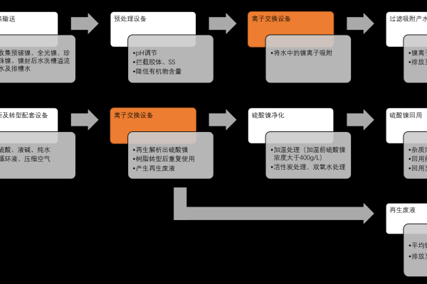 如何高效实施系统解决方案与操作流程？