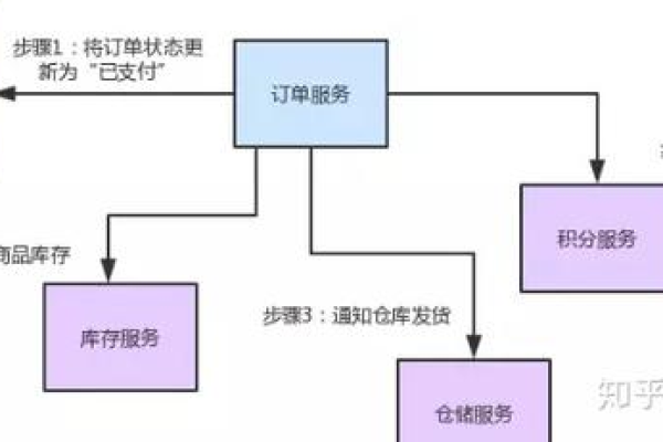 如何高效实施系统解决方案与操作流程？  第2张