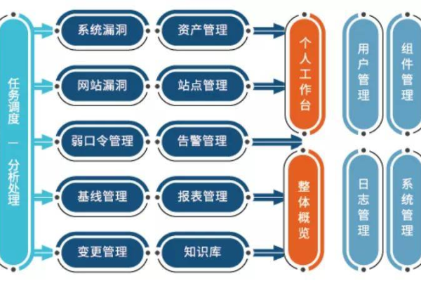 如何高效实施系统解决方案与操作流程？  第3张