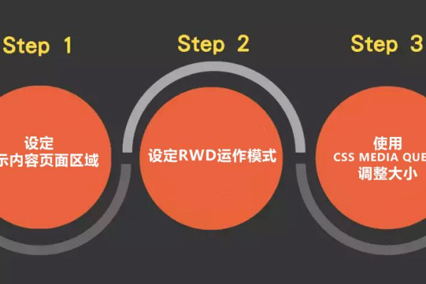 如何制作一个响应式网站的视频教程？