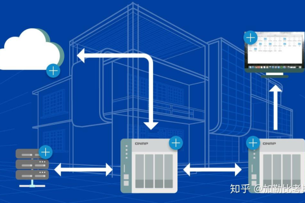 如何在开源NAS存储中安全地删除文件？  第1张